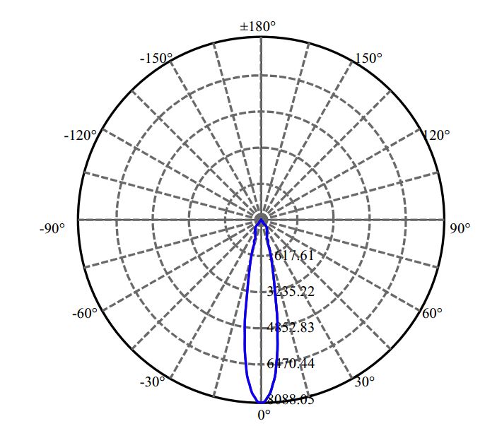 Nata Lighting Company Limited -   SLM 1205 G7 L13 4-2275-M